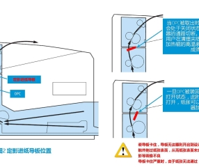 惠普M104,M132,M203,M227定影器进纸导板卡住导致画像不良或卡纸