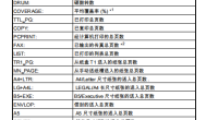 维修笔记兄弟70807060联想7400平台如何查看最后10次故障