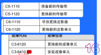 惠普150 178 179 联想1811 1821 1831常见代码含义（可通过按键或软件清除）