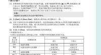 维修笔记兄弟7190维修模式内32后屏幕显示的各个字母的含义