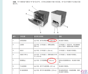 维修笔记奔图2510DN报卡纸的维修步骤